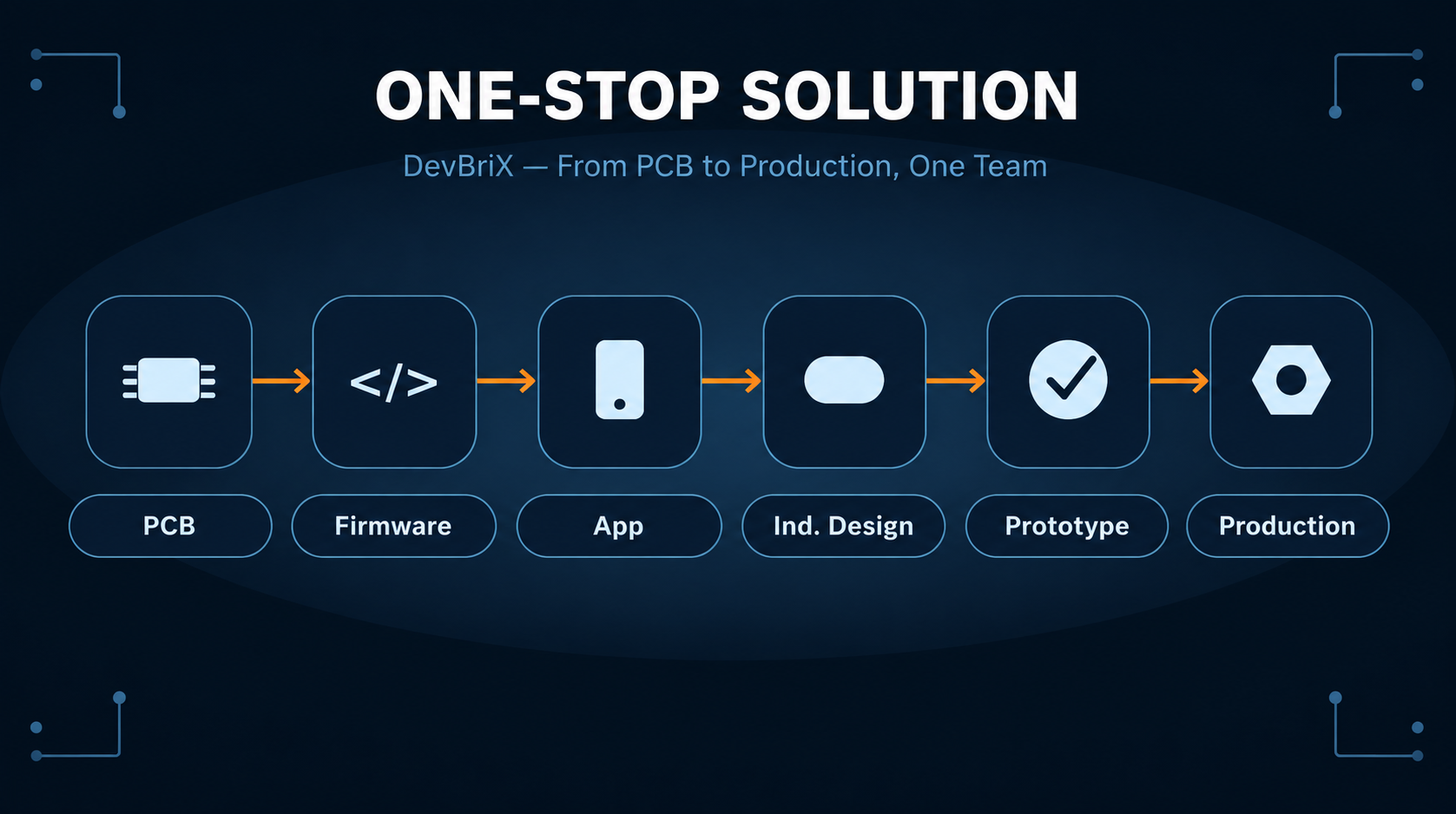 One-stop solution: taking a hardware product from PCB to production under one roof